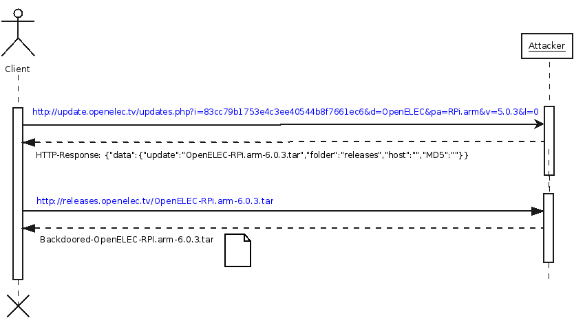 openelec-attac