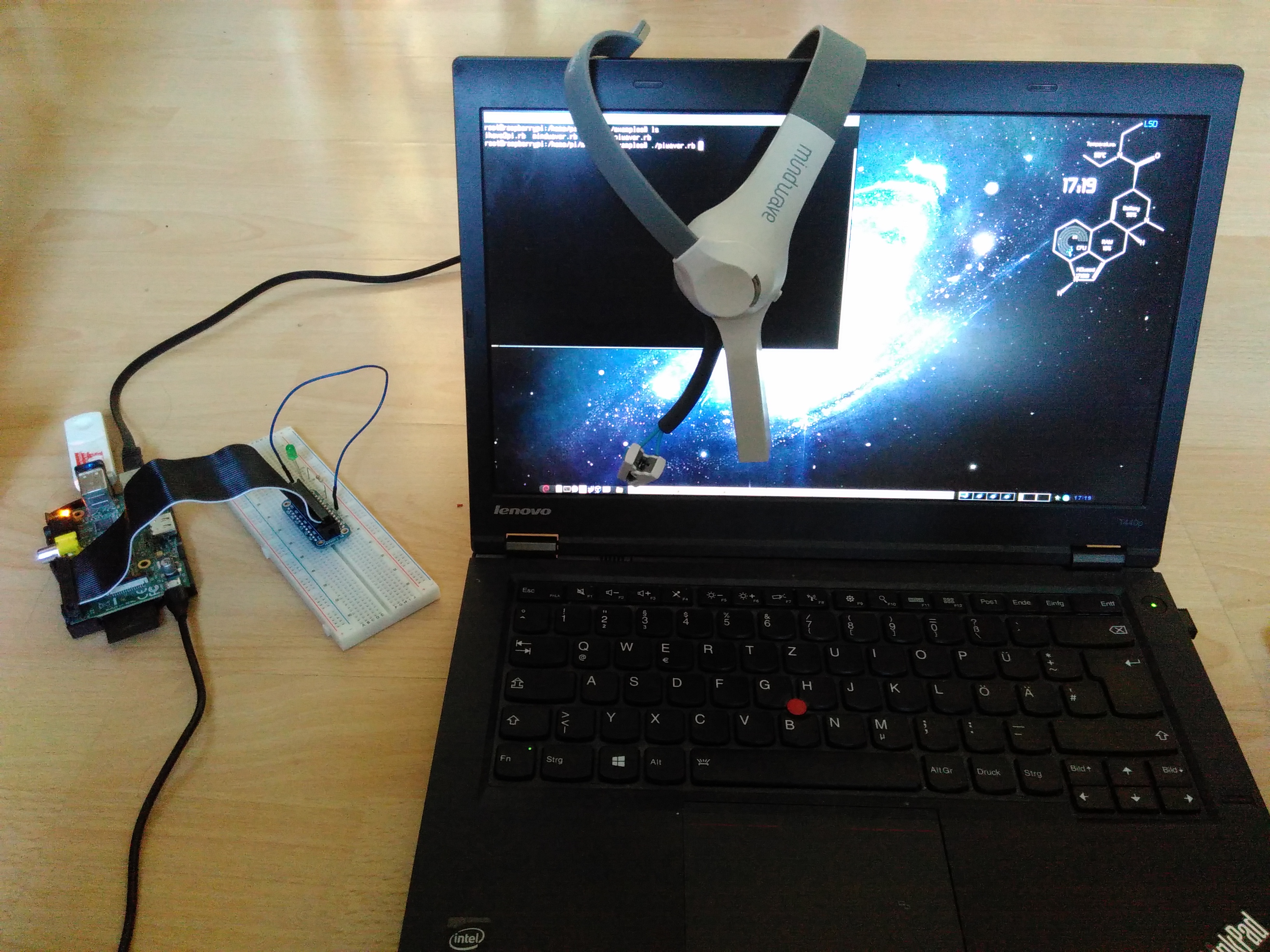 Mindwave Equipment