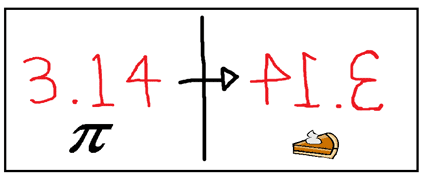 pi-pie